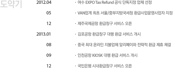 도약기 2012.04-여수 EXPO TAX REFUND 공식 단독지정 업체 선정, 2012.05-VAN업계 최초 서울/중부지방국세청 환급사업운영사업자 지정,2012.12-제주국제공항 환급창구 서비스 오픈, 2013.01-김포공항 환급창구 대행 환급 서비스 개시, 2013.08-중국 최대 온라인 지불업체인 알리페이와 전략적 환급 제휴 체결, 2013.09-인천공하 KIOSK 대행 환급 서비스 개시, 2013.12-국민은행 시내환급창구 서비스 오픈